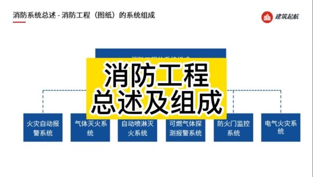 消防造价员零基础自学识图消防工程总述及组成