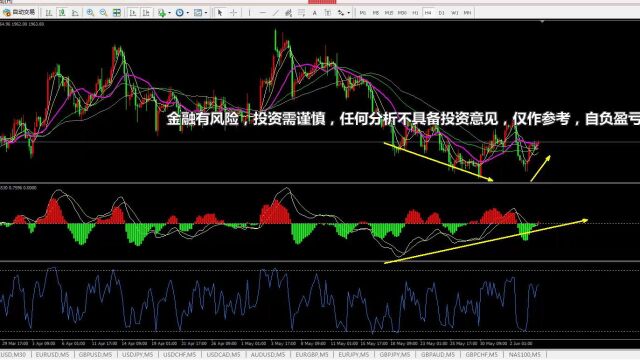 黄金外汇货币兑行情分析之现场直播选盘进场1!