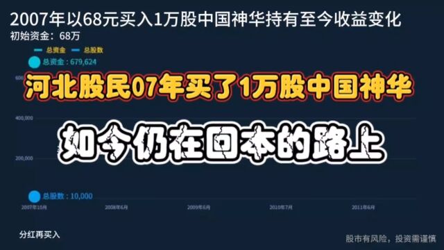 河北股民07年买了一万股中国神华,如今仍在回本的路上