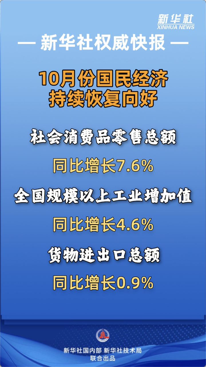 新华社权威发布 | 10月份国民经济持续恢复向好