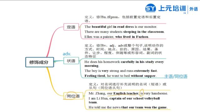 如皋市专转本英语0基础辅导培训——0基础学习英语需要多长时间?