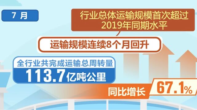 中国民航局:7月民航客运规模创月度历史新高