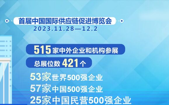 首届链博会今日开幕,首届链博会有哪些企业参展?