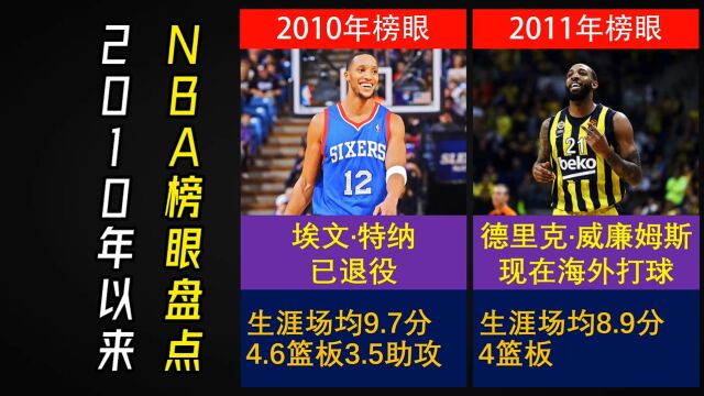 2010年以来NBA榜眼秀盘点,你认为谁最强谁最弱?