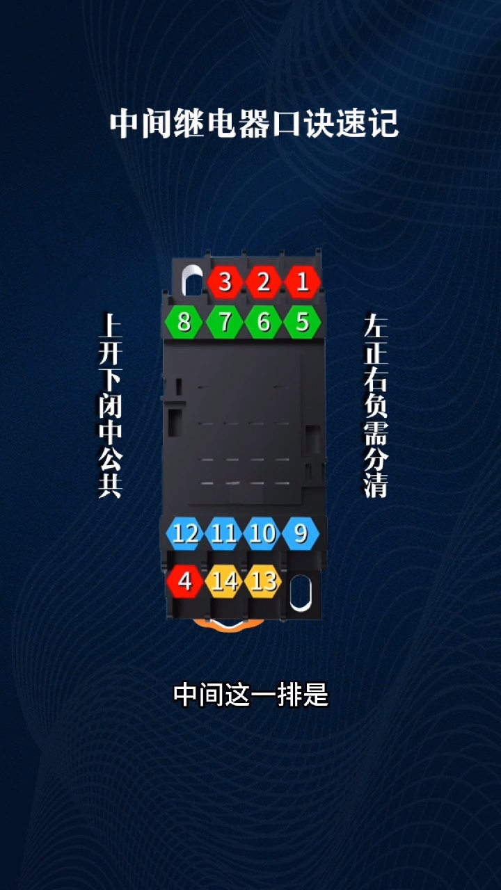 中间继电器口诀速记#安全用电#电力电缆#国标电缆