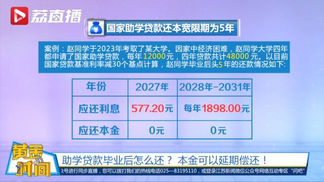 黄金时间丨大学生申请助学贷款本金可延期偿还