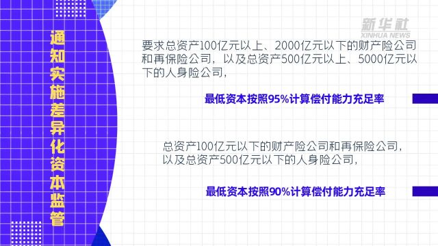 金融监管总局优化保险公司偿付能力监管标准