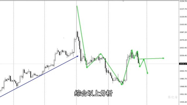 12.17黄金下周行情走势分析及黄金独家操作思路解读