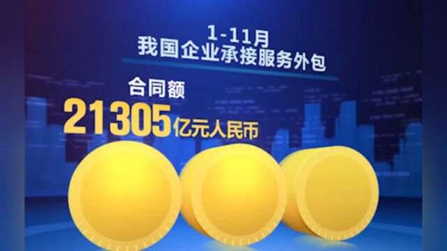 今年前11月,我国企业承接服务外包稳步增长