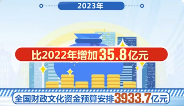 财政部:2023年财政文化资金预算安排3933.7亿元