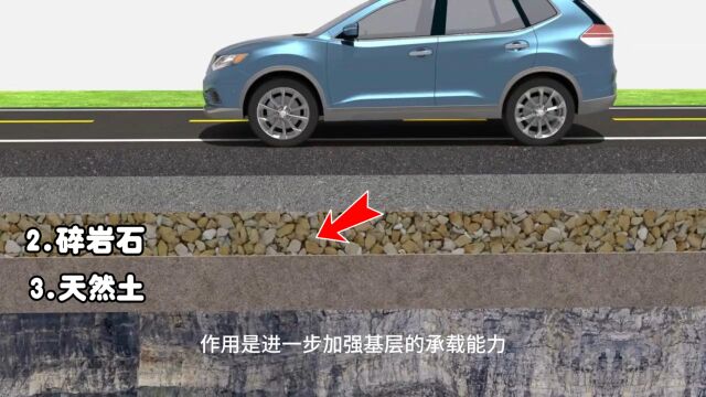 高速公路是怎么建的?看完你也能当工程师了