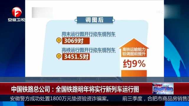 中国铁路总公司 全国铁路明年将实行新列车运行图