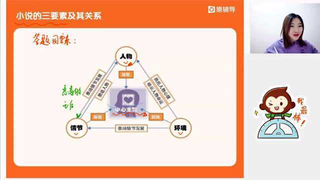 初三3.11【语】阅读复习:小说中的作用题精讲