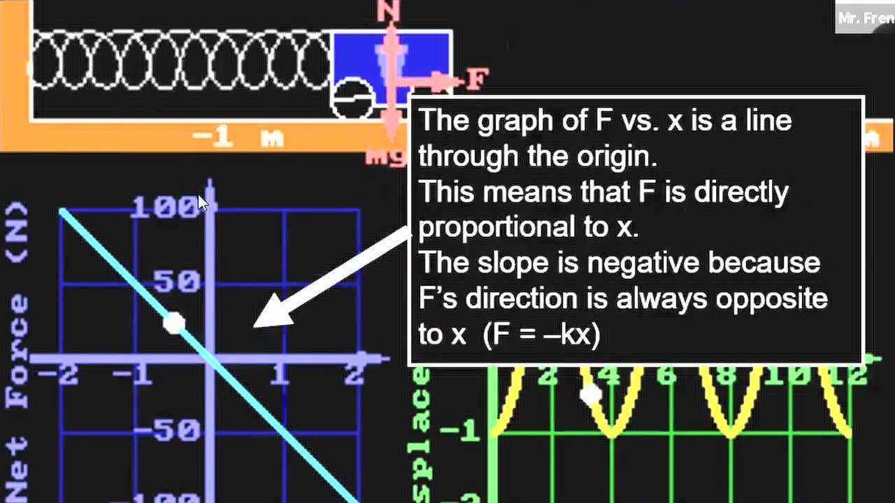 physics-lab-1-physics-i-pendulums-simple-harmonic-motion-worksheet-class-genral-physics-1