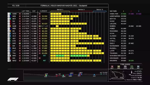 《F1六路纵览》【回放】2021F1匈牙利大奖赛第三次练习赛数据_高清1080P在线观看平台_腾讯视频