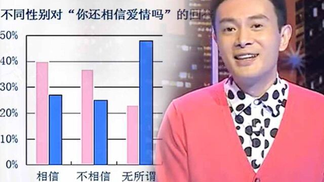 爱情信任度调查,“无所谓”比例惊人