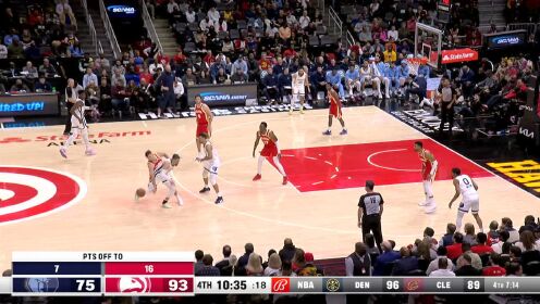 《NBA全场集锦》【原声】灰熊105-120老鹰 莫兰特空砍29分灰熊结束四连胜