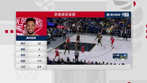 NBA常规赛：鹈鹕vs勇士中文解说全场回放