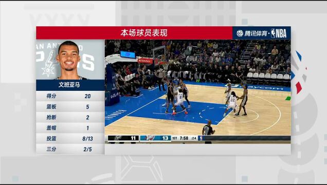 马刺vs雷霆第四节中文解说回放