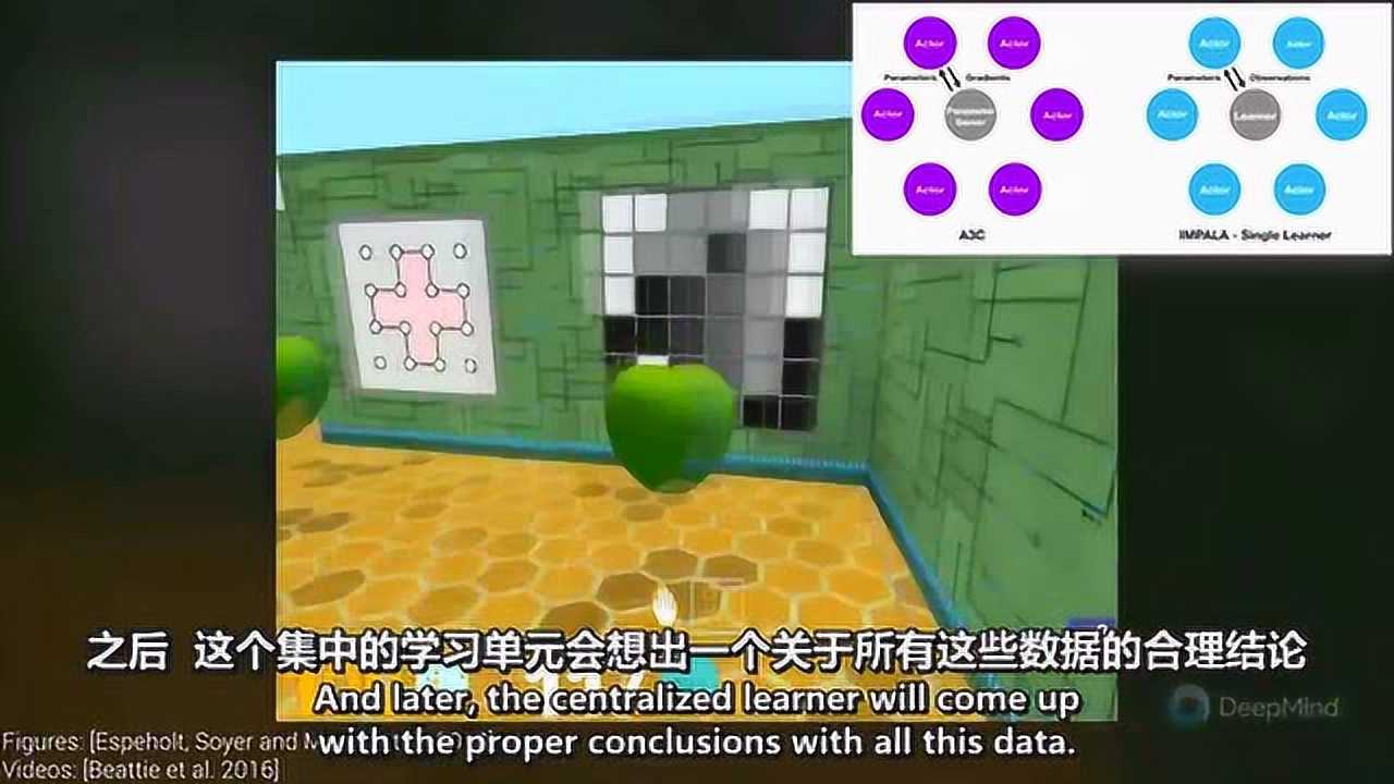 DeepMind 发布新架构让AI 边玩游戏边强化学习| 2分钟论文_手机凤凰网