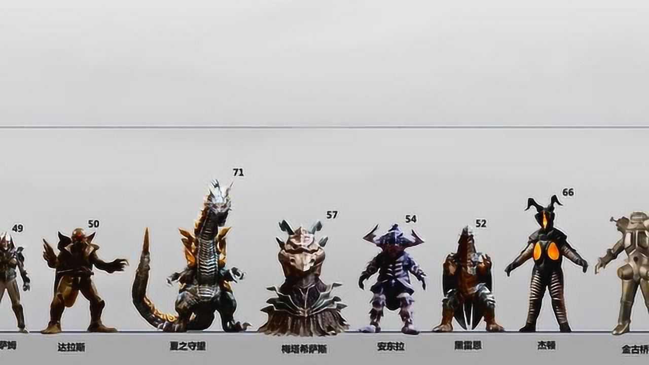 麦克斯奥特曼里的怪兽全登场,一分钟看完他们的身高比例图