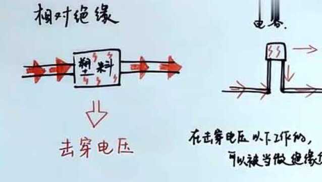 电容在电路中起到什么作用,电容正负极接反了会怎么样