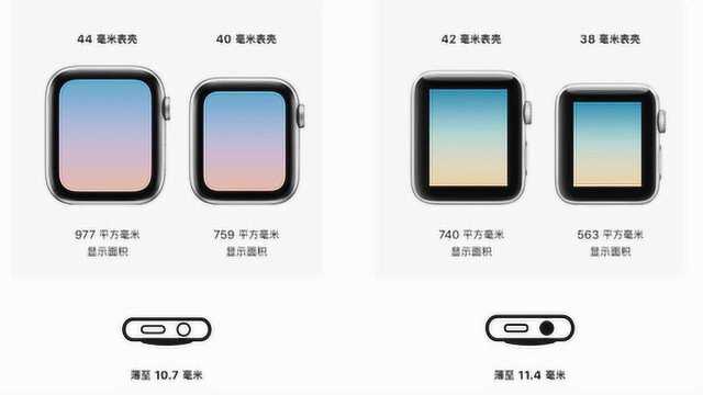 一分钟告诉你为什么Apple Watch Series 4是最值得入手的苹果手表