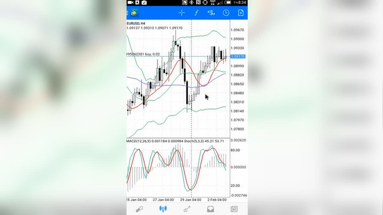 外汇学堂，外汇【MT4交易软件】操作教学版- 外汇查查（fx220.com）