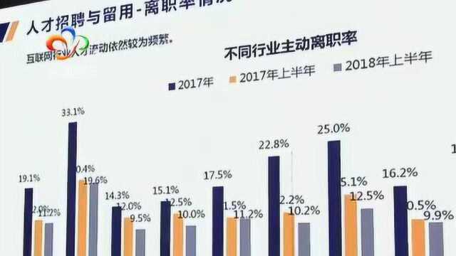 你涨薪了吗?调查显示武汉薪酬涨幅远高于全国平均水平