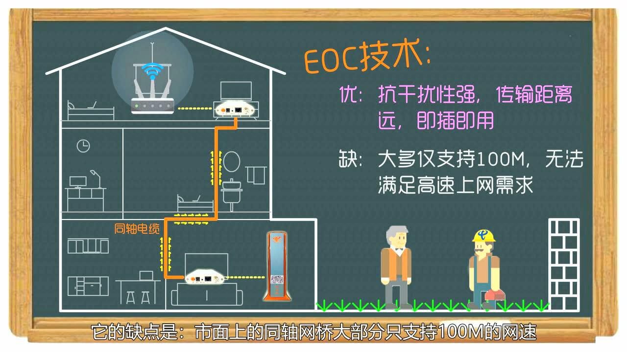 智能組網微課堂讓用戶家庭網絡覆蓋無死角