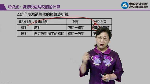 2018注册会计师《税法》考点:资源税应纳税额的计算