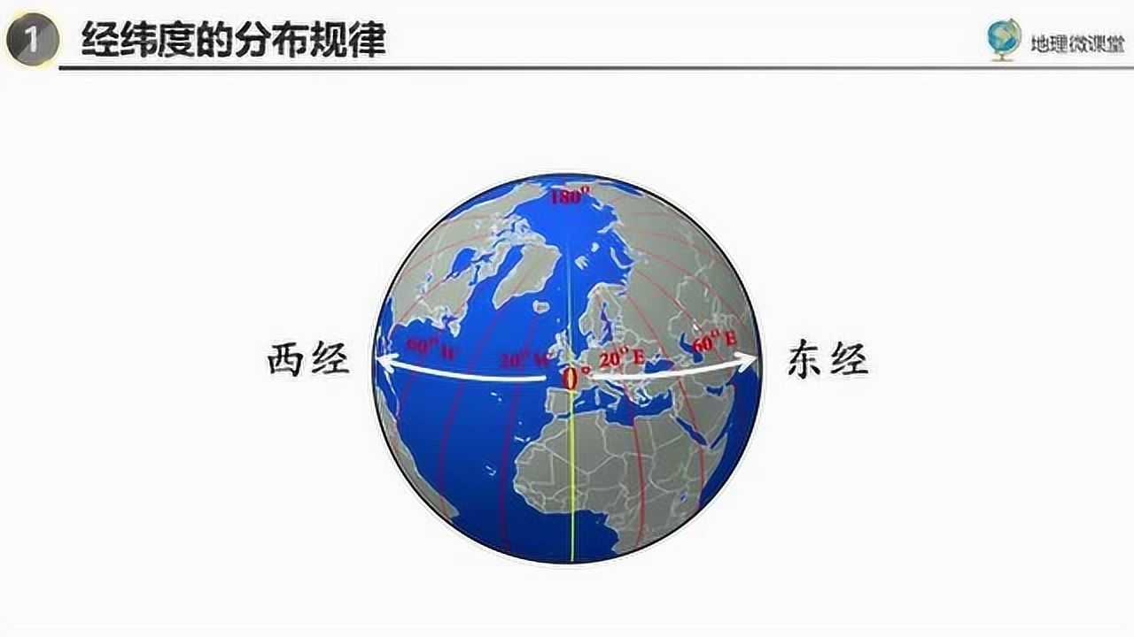 如何确定经纬度_腾讯视频