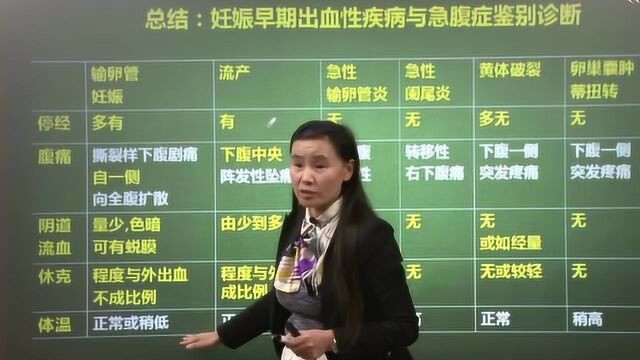 中域教育临床执业医师资格考核技能试听教学精讲视频张远方老师