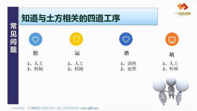 建筑工程造价,预算必须知道与土方相关的四道工序