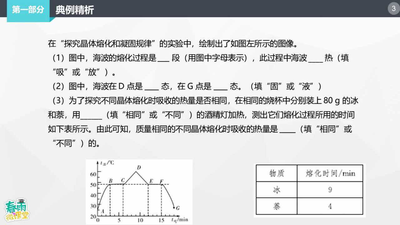 晶体熔化和凝固规律(八上)腾讯视频