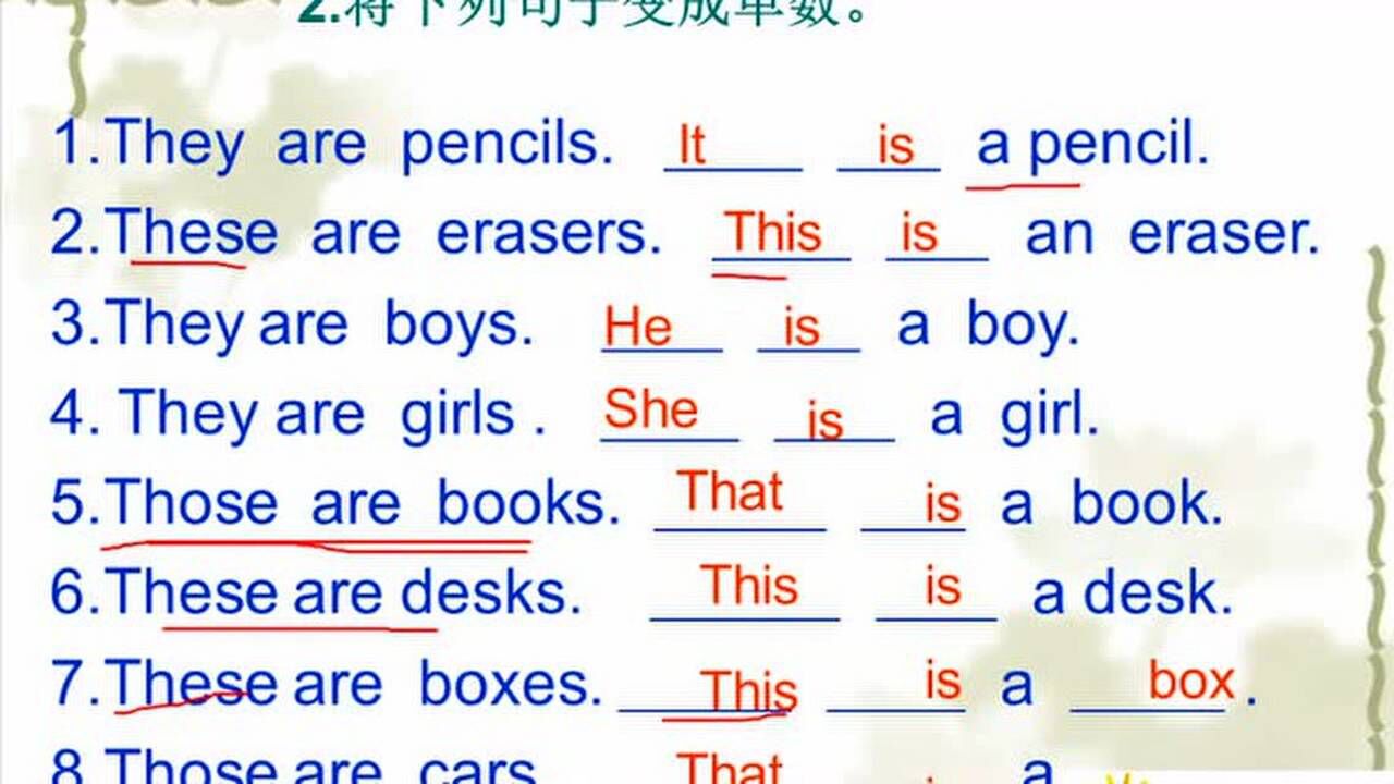 小学英语改写句子单复数转换和同义句_腾讯视频