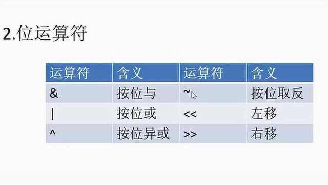 第十二讲第1部分位运算