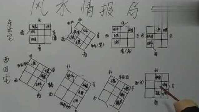 现代居家15——客厅沙发的摆放方位