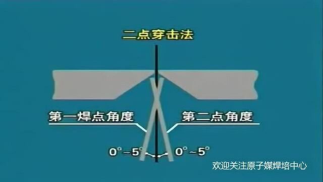 焊条电弧焊V型坡口对接板仰焊操作指南!