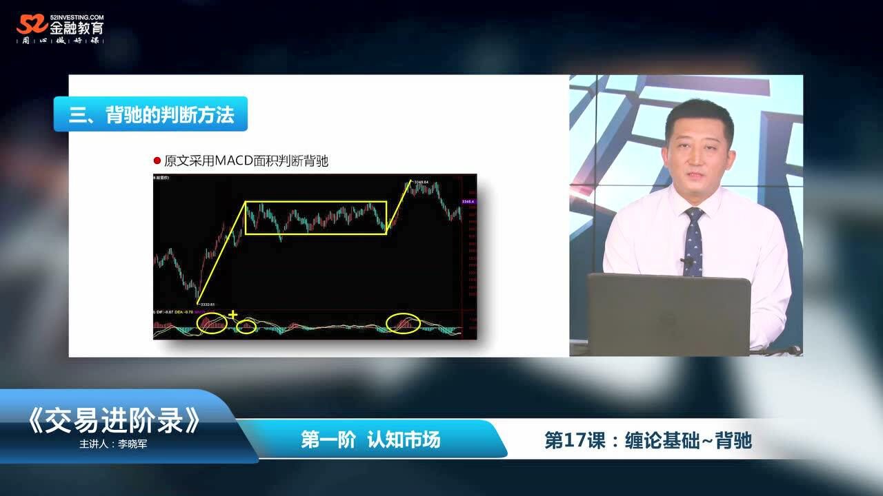 从零开始学缠论-第十七篇背驰 李晓军缠中说禅