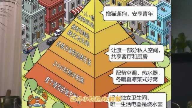 租房幸福感报告,你是哪一级?