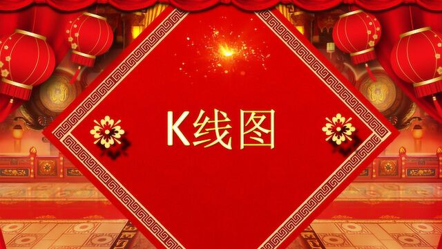 K线图基础知识—阳线阴线、上下影线是什么?