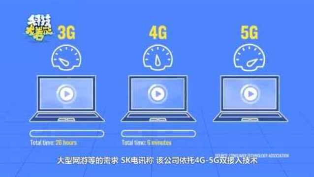 韩国大众5G手机网络:月资费超三百