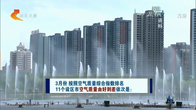 3月份河北省环境空气质量排名出炉:张家口最好,石家庄最差