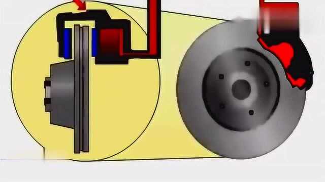 科普知识,汽车前后轮刹车系统运作原理