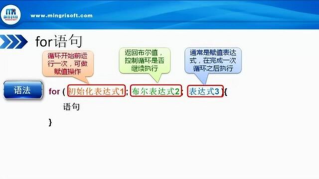 Java零基础教学: for循环语句