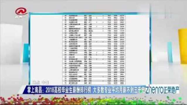 清华大学毕业生薪酬最高!大多数专业平均薪酬不到3000元?