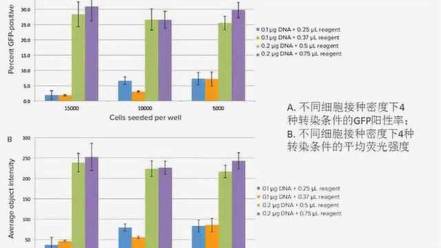 网络讲堂:新视野之具成像功能的酶标仪检测及应用介绍