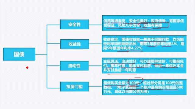 保本保收益,2019年还有哪些理财不可错过