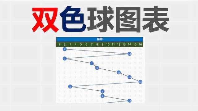 EXCEL双色球图表的制作方法